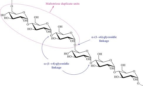 pullulan staircase-like structure